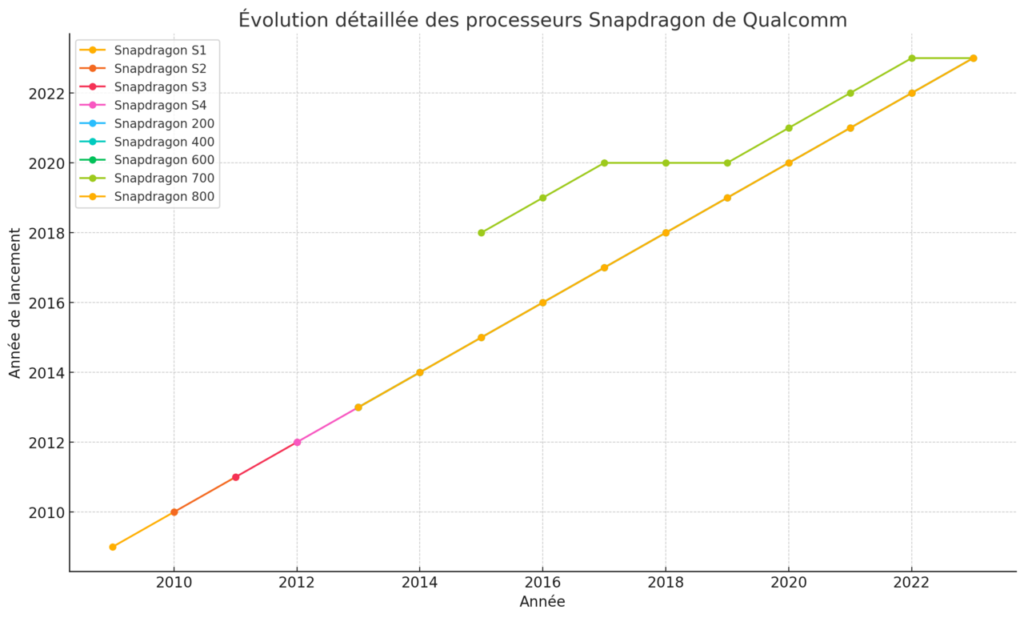Qualcomm’s Snapdragon 8 Elite Extreme Gen 6 lands on 2nm with 8K60 video. What phone PR teams should refresh in 2026 flagship decks.