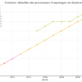 Snapdragon 8 Elite Extreme Gen 6 Hits 2nm