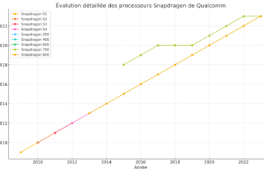 Snapdragon 8 Elite Extreme Gen 6 Hits 2nm