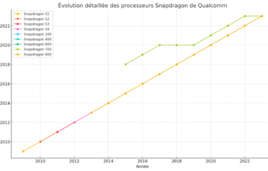 Snapdragon 8 Elite Extreme Gen 6 Hits 2nm